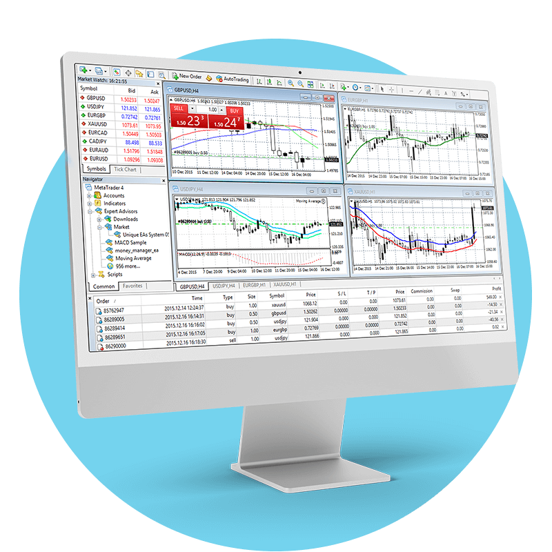 METATRADER 4 - Desktop