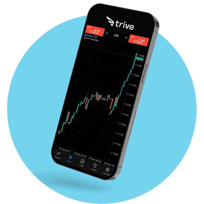 METATRADER 4 - Mobile