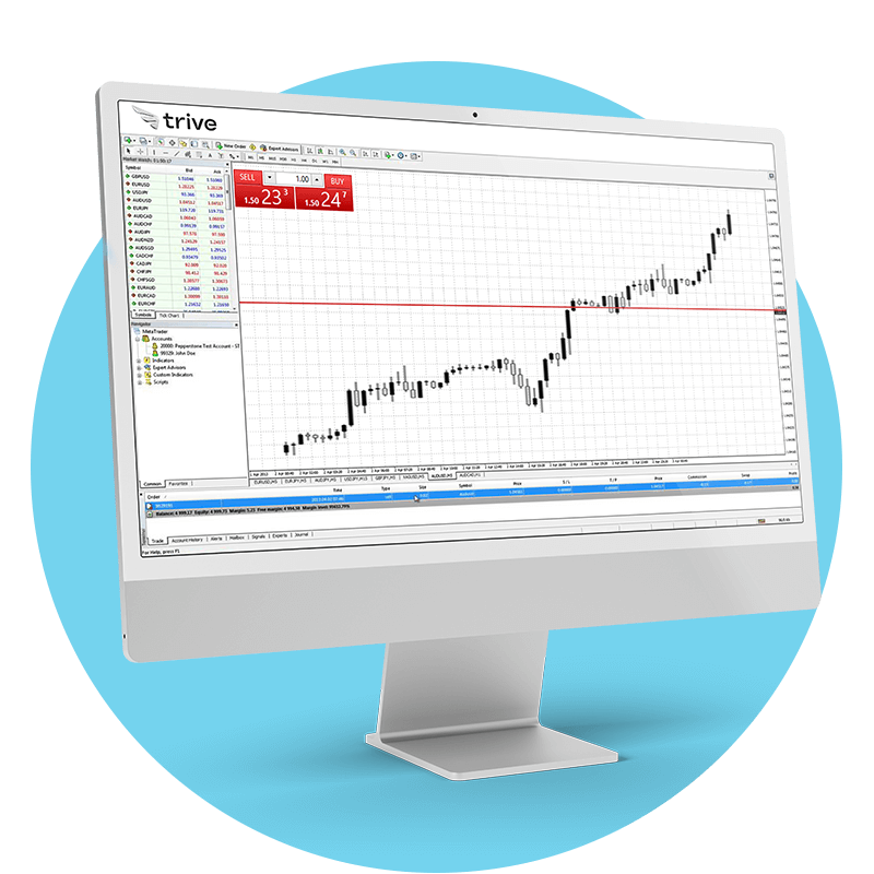 METATRADER 4 – Webtrader